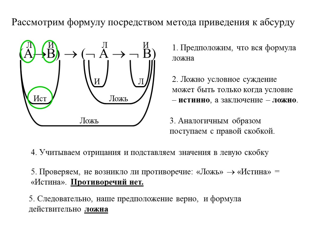 Рассмотрим формулу посредством метода приведения к абсурду (АВ)  ( А   В)